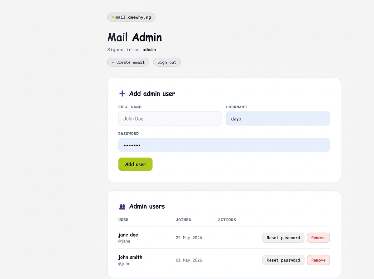 Manage admin team