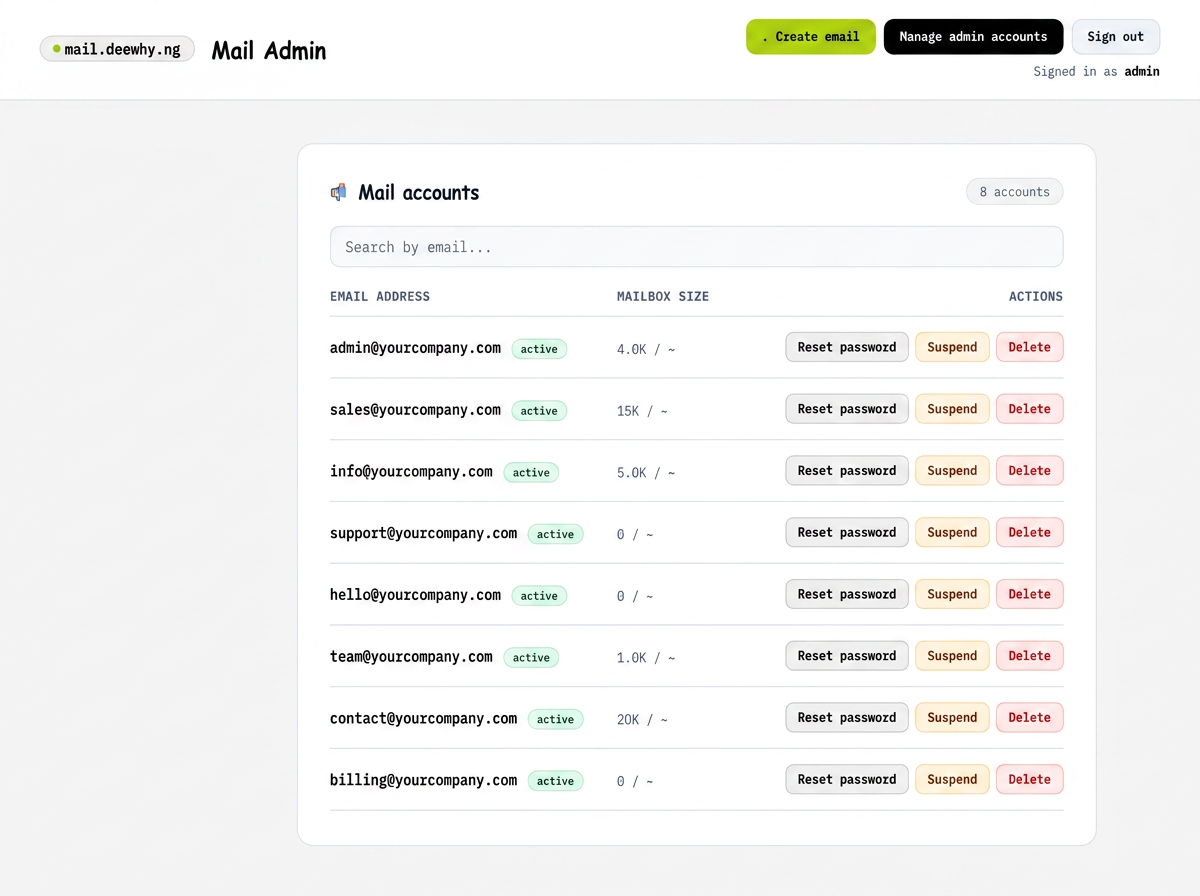 Email hosting admin control panel